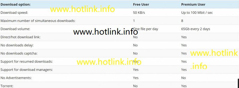 hotlink.cc premium voordelen